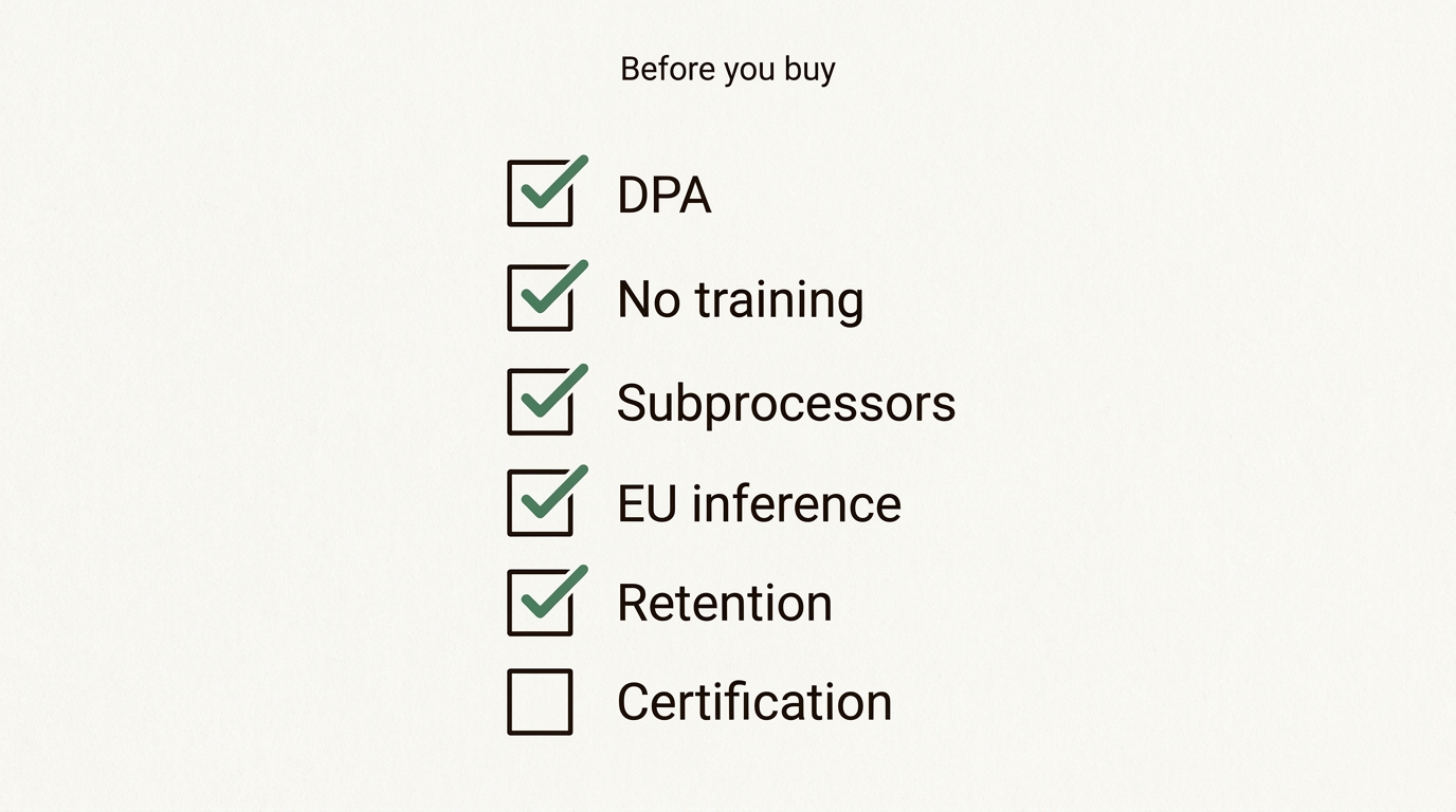 A checklist headed Before you buy with DPA, No training, Subprocessors, EU inference and Retention ticked and Certification left open.